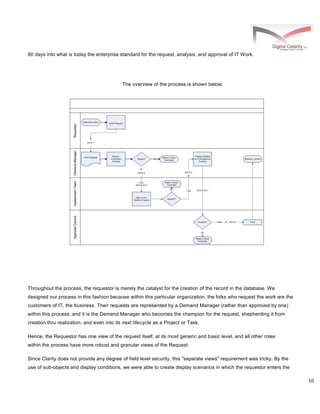 10
90 days into what is today the enterprise standard for the request, analysis, and approval of IT Work.
The overview of the process is shown below:
Throughout the process, the requestor is merely the catalyst for the creation of the record in the database. We
designed our process in this fashion because within this particular organization, the folks who request the work are the
customers of IT, the business. Their requests are represented by a Demand Manager (rather than approved by one)
within this process, and it is the Demand Manager who becomes the champion for the request, shepherding it from
creation thru realization, and even into its next lifecycle as a Project or Task.
Hence, the Requestor has one view of the request itself, at its most generic and basic level, and all other roles
within the process have more robust and granular views of the Request.
Since Clarity does not provide any degree of field level security, this "separate views" requirement was tricky. By the
use of sub-objects and display conditions, we were able to create display scenarios in which the requestor enters the
 