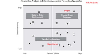 Futures study
Quantitative
Delphi
 