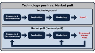 Demand management