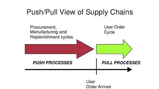Demand management