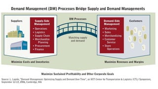 Demand management
