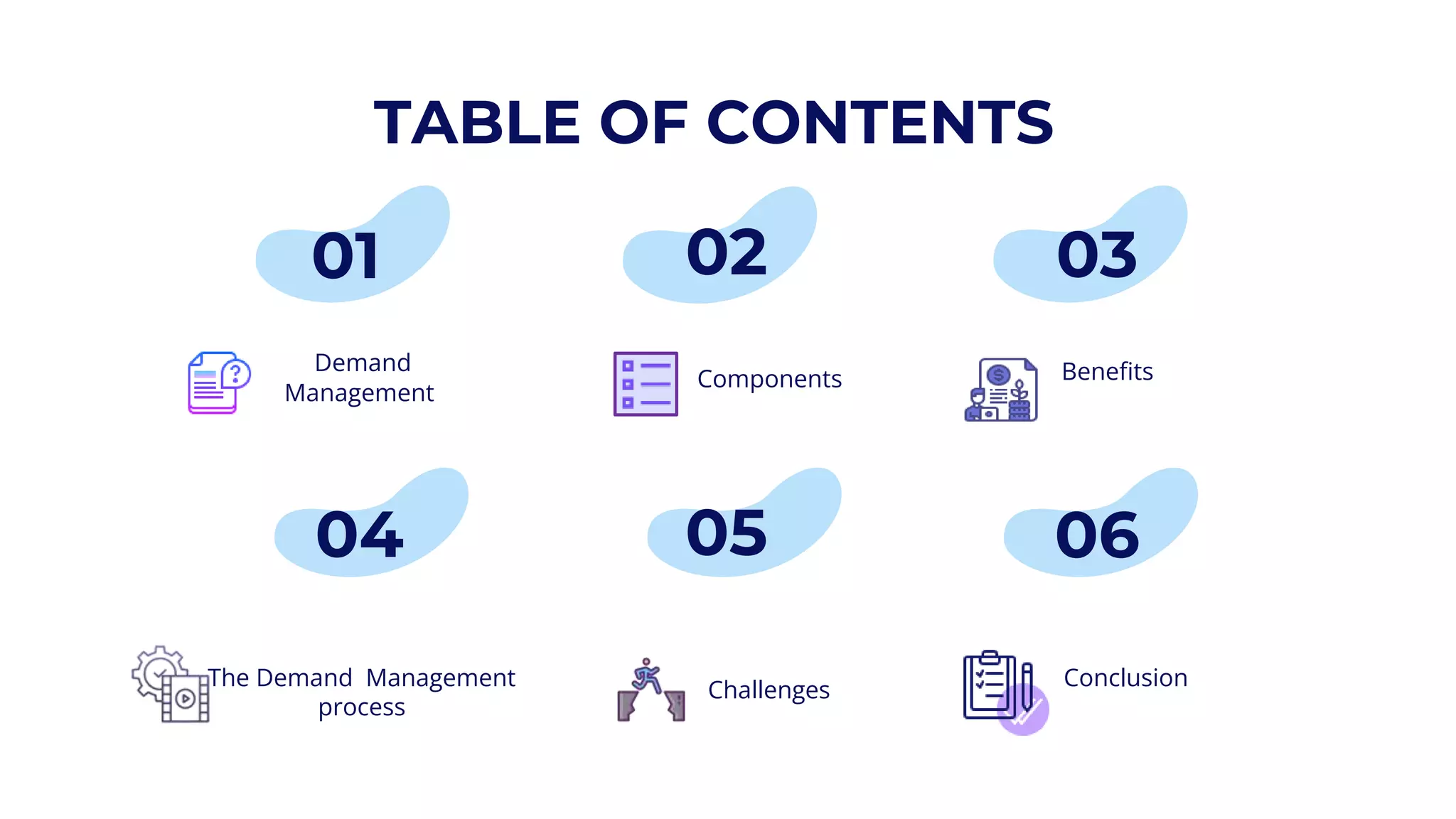 TABLE OF CONTENTS
Demand
Management
01
The Demand Management
process
04
Components
02
Challenges
05
Benefits
03
Conclusion
06
 