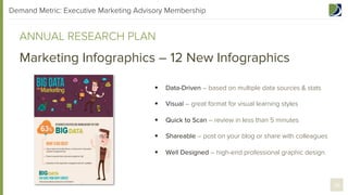 Demand Metric: Executive Marketing Advisory Membership

ANNUAL RESEARCH PLAN

Marketing Infographics – 12 New Infographics
§ 

Data-Driven – based on multiple data sources & stats

§ 

Visual – great format for visual learning styles

§ 

Quick to Scan – review in less than 5 minutes

§ 

Shareable – post on your blog or share with colleagues

§ 

Well Designed – high-end professional graphic design

36

 