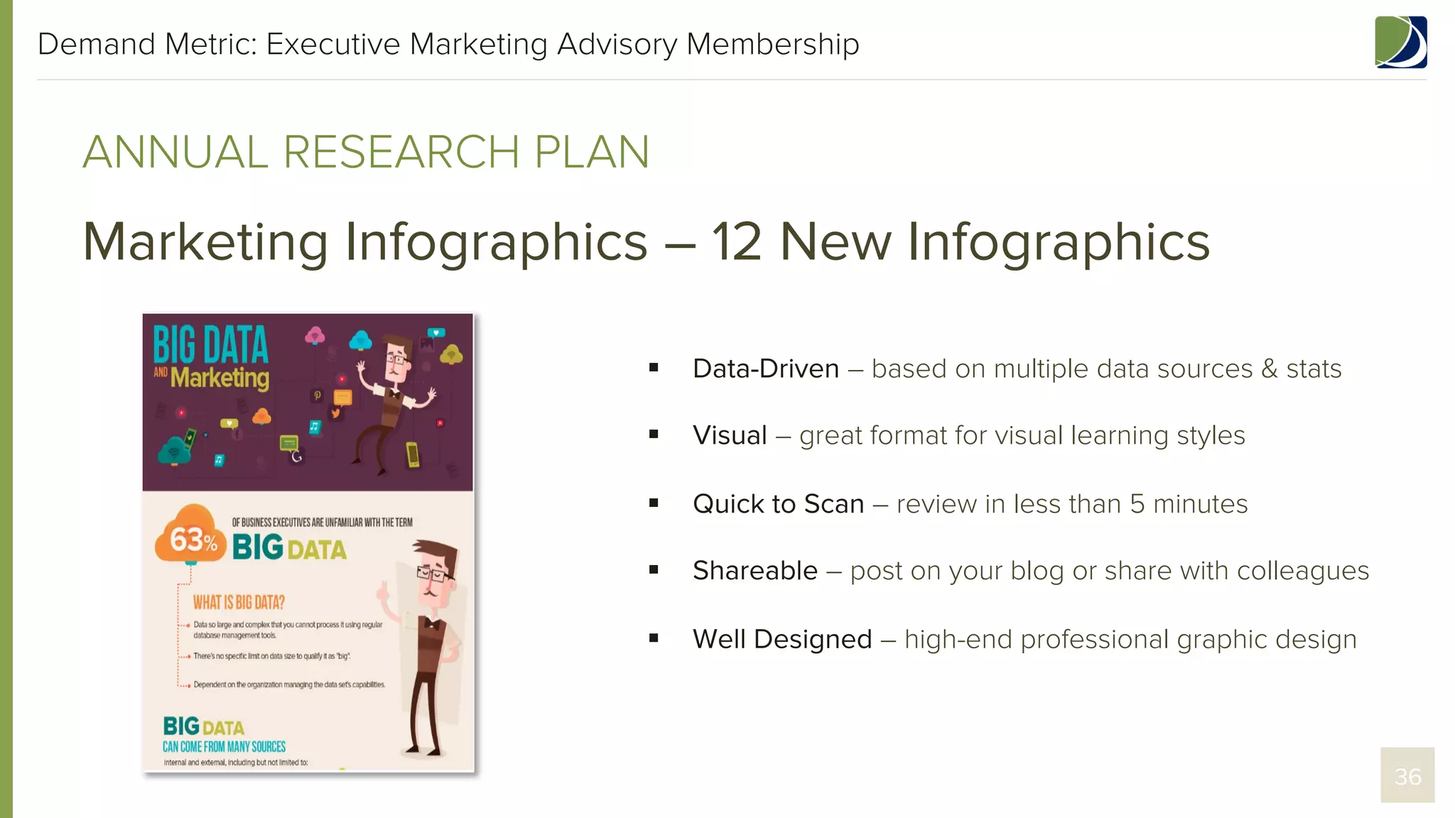 Demand Metric: Executive Marketing Advisory Membership

ANNUAL RESEARCH PLAN

Marketing Infographics – 12 New Infographics
§ 

Data-Driven – based on multiple data sources & stats

§ 

Visual – great format for visual learning styles

§ 

Quick to Scan – review in less than 5 minutes

§ 

Shareable – post on your blog or share with colleagues

§ 

Well Designed – high-end professional graphic design

36

 