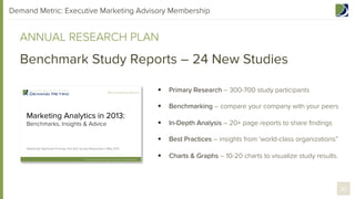 Demand Metric: Executive Marketing Advisory Membership

ANNUAL RESEARCH PLAN

Benchmark Study Reports – 24 New Studies
§ 

Primary Research – 300-700 study participants

§ 

Benchmarking – compare your company with your peers

§ 

In-Depth Analysis – 20+ page reports to share ﬁndings

§ 

Best Practices – insights from ‘world-class organizations”

§ 

Charts & Graphs – 10-20 charts to visualize study results.

30

 