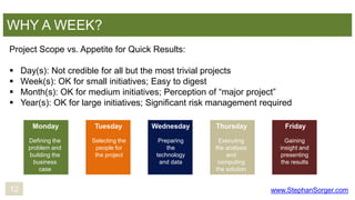WHY A WEEK?
Project Scope vs. Appetite for Quick Results:





Day(s): Not credible for all but the most trivial proje...