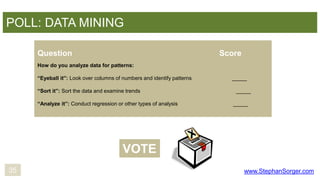 POLL: DATA MINING
Question

Score

How do you analyze data for patterns:
“Eyeball it”: Look over columns of numbers and id...