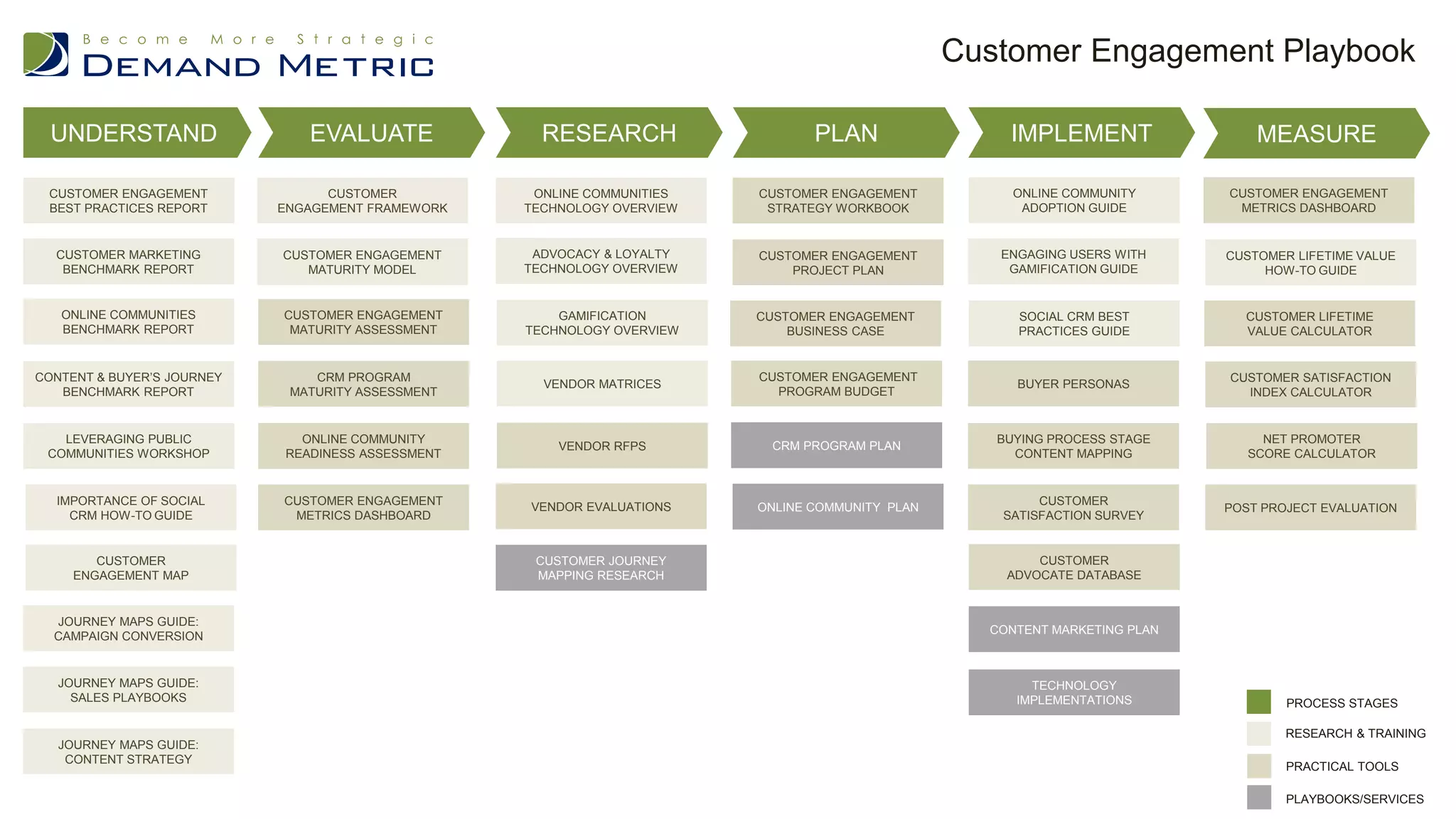 Demand Metric's Playbook PDF