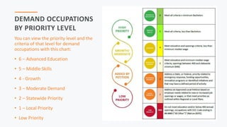 DEMAND OCCUPATIONS
BY PRIORITY LEVEL
You can view the priority level and the
criteria of that level for demand
occupations with this chart:
• 6 – Advanced Education
• 5 – Middle Skills
• 4 - Growth
• 3 – Moderate Demand
• 2 – Statewide Priority
• 1 – Local Priority
• Low Priority
 
