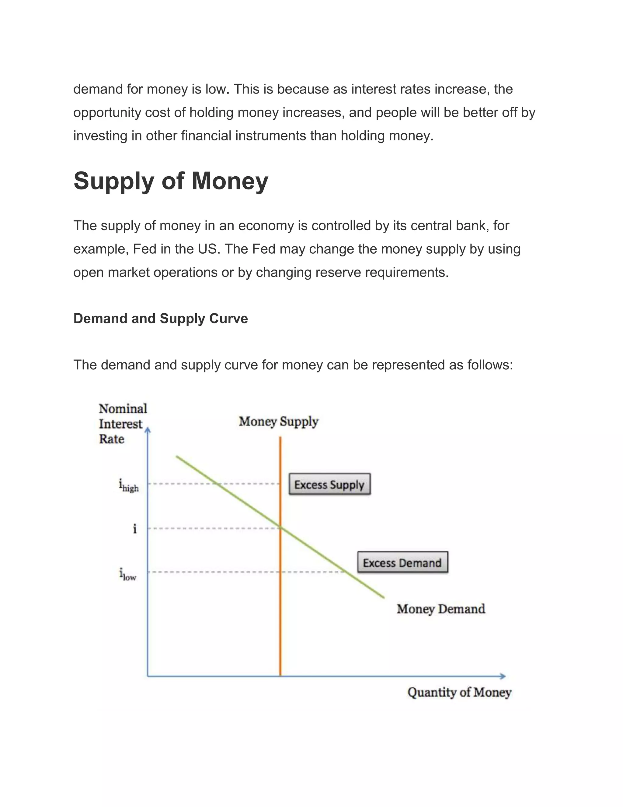 Demand of Money.docx