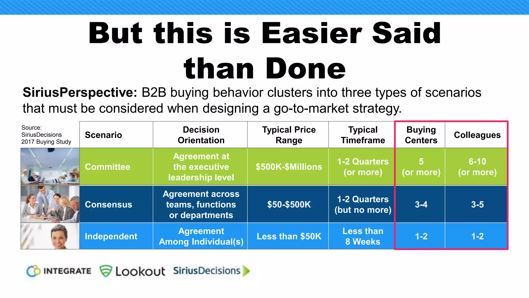 B-to-B Marketing & Selling
Today
Leads
Nurture
& Tele
B-to-B Marketing Reporting
Opportunities
hitting pipeline
 