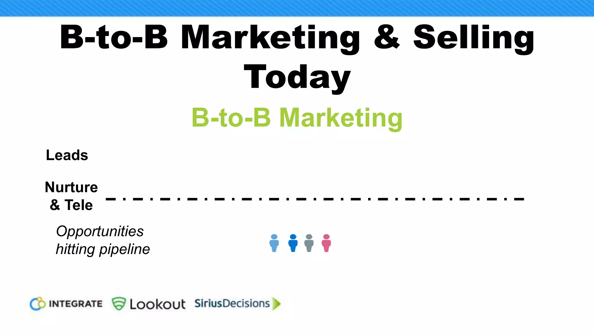 Identifying the Selling Opportunities
Leads
Nurture
& Tele
Opportunities
hitting pipeline
Opportunities
And those leads were
already coordinated
among themselves at
the time they became
‘leads.’
Buying Committees
 