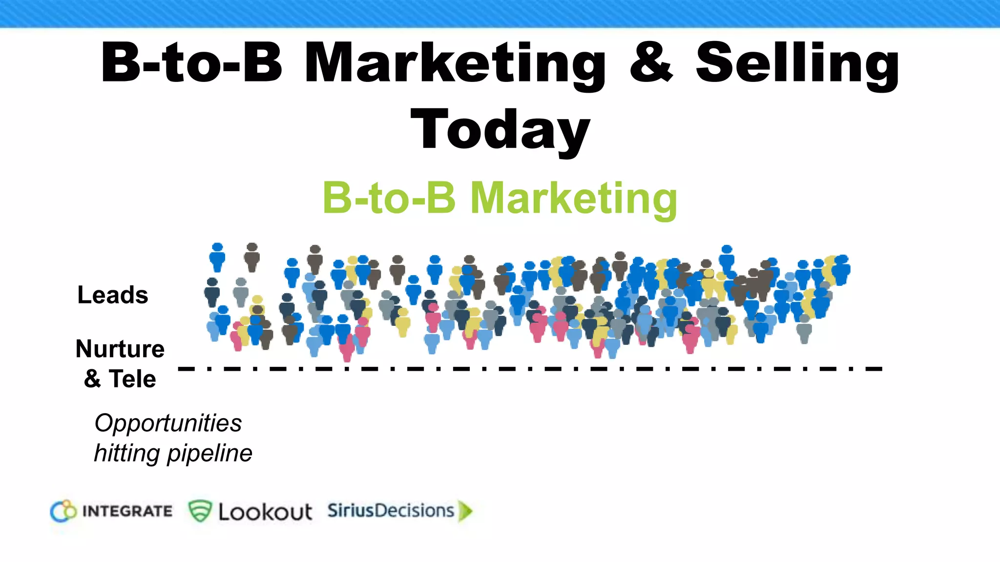 Champions
Ratifiers
Influencers
CxOs
What Does A Prospect Really
Look Like?
Buyer Personas
Number of
personas/
composition of
buying center to
vary with purchase
process complexity
Scope:
• Departmental (which)?
• Corporate? Global? Regional?
Buying
Center
Buying Team
 