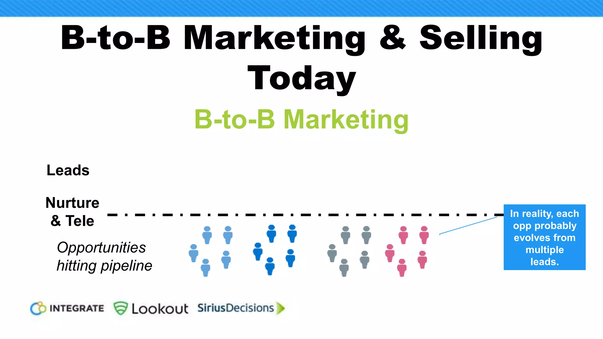 Important to Remember
22
• Each person in a buying center does his/her own
research.
• These folks may or may not be synched up in terms of
their personal learning curve.
• To have a complete and accurate reading of what’s
happening in that demand unit is not sufficient to
know how any one of these folks is engaging.
 