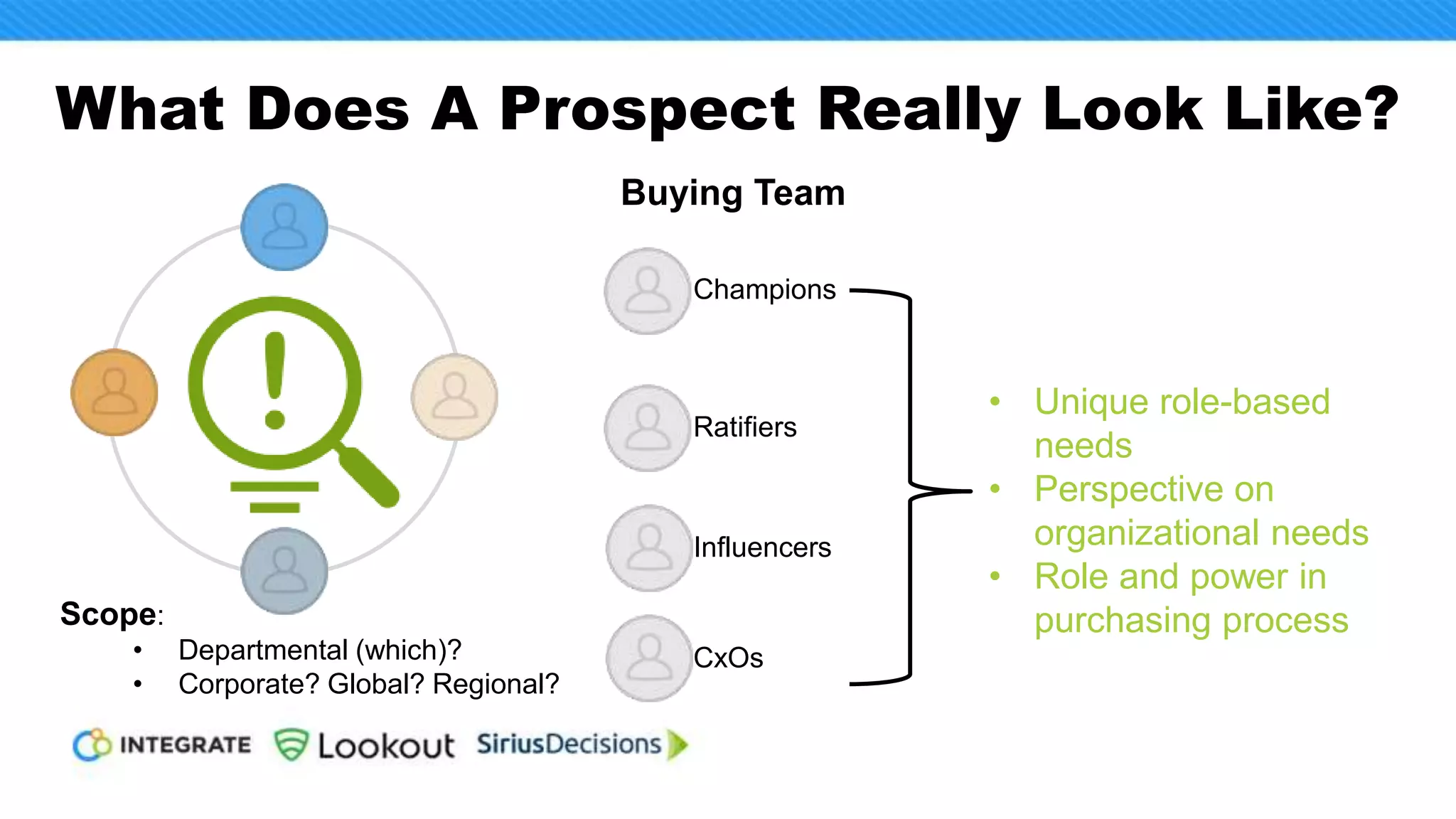 Refined Focus = Greater Power But
Greater Complexity
Resourc
es
Needs
Contact Data Sources
• Demographic
• Behavioral
Account Data Sources
• Firmographic
• Technographic
• Episodic
• Behavioral
Derived Data
• Predictive
• intent
 