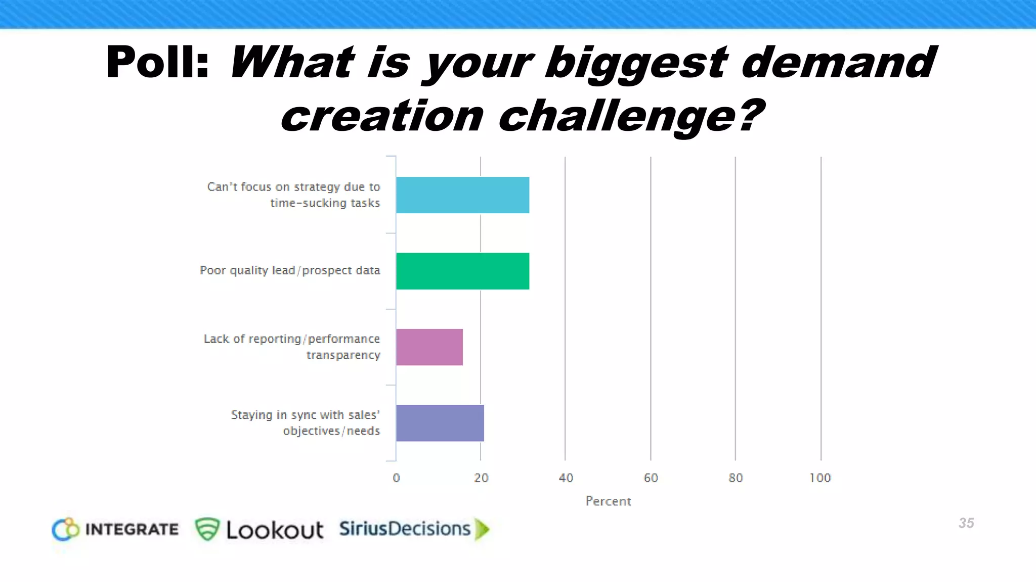 THE MARKET OPPORTUNITY
From Personal App to Enterprise Platform
35
 