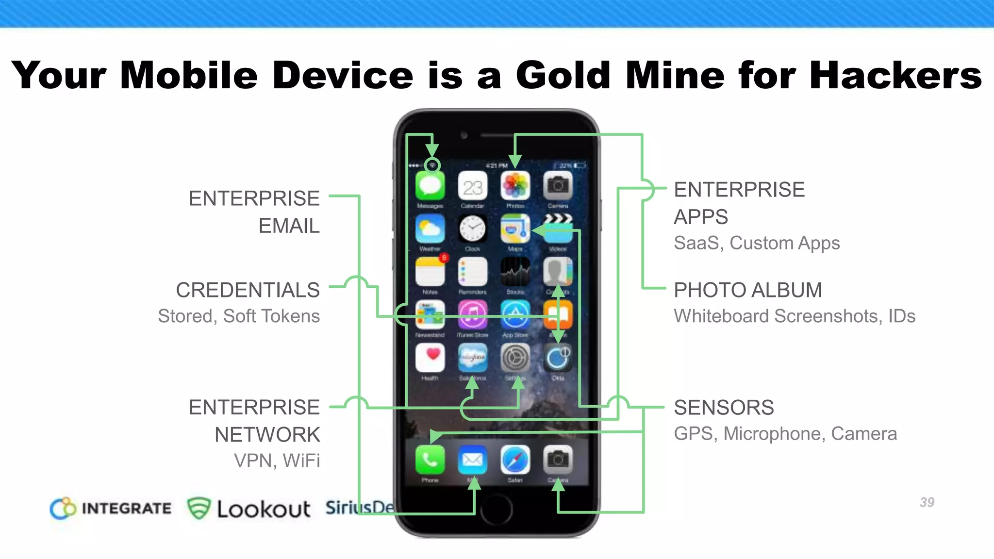 39
“Being a marketer in
today’s world means
we’re often building the
airplane mid-flight.”
~ Lena Waters
Vice President, Corporate Marketing
Lookout
 