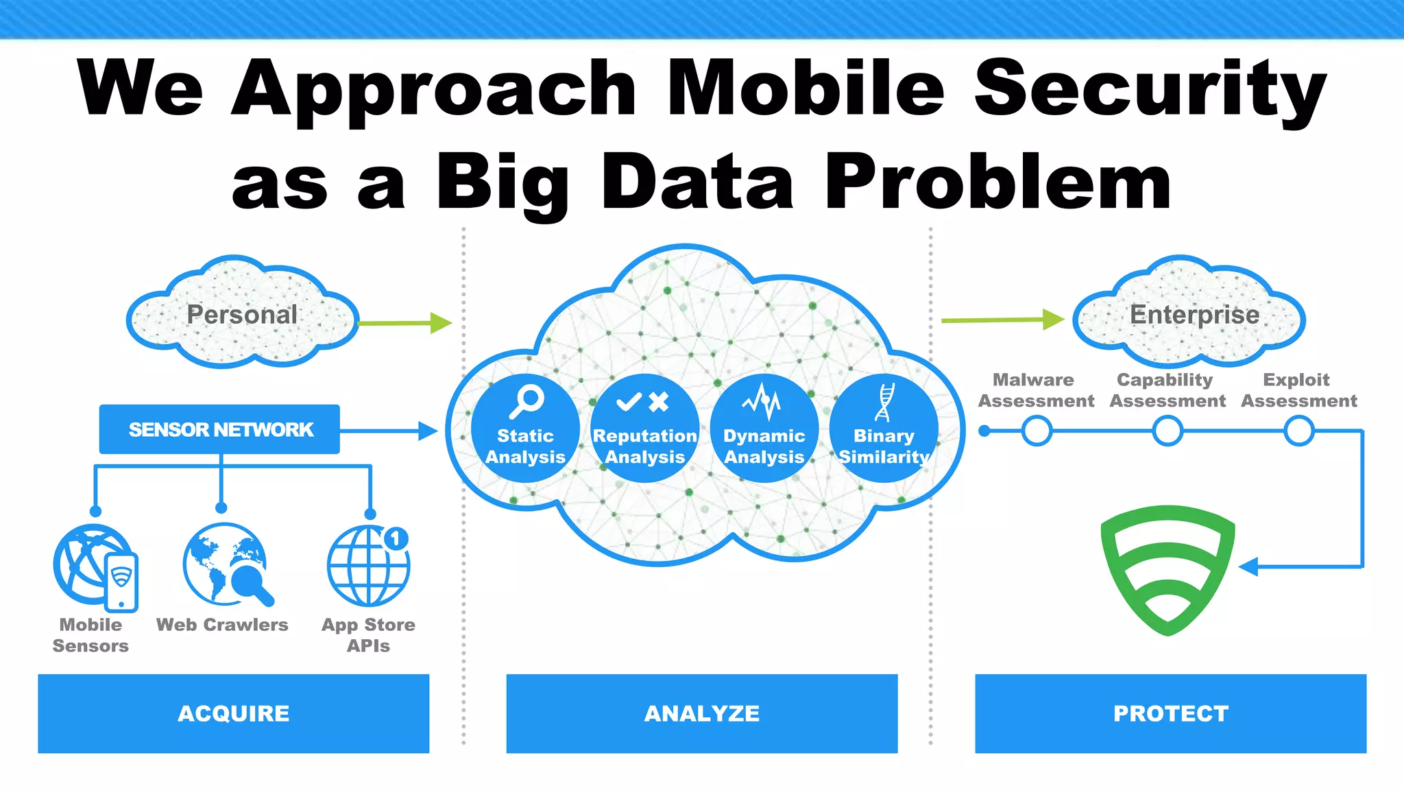 Pipeline & Data
• Build pipeline while process &
operations are being fine-
tuned
• Use data to guide and
demonstrate marketing’s
impact on the business
• Report, optimize, enable
global self-service
Process & People
• Build an enterprise team
• Establish enterprise
operations, sharing
Personal resources
• Establish processes to
enable output across
enterprise teams
Technology & Infrastructure
• Stand up a global demand
machine from scratch while
rebuilding digital infrastructure
• Launch pilot programs and scale
to achieve pre-set goals
• Operate globally across 4 sales
theaters in multiple languages
The Mandate
40
 