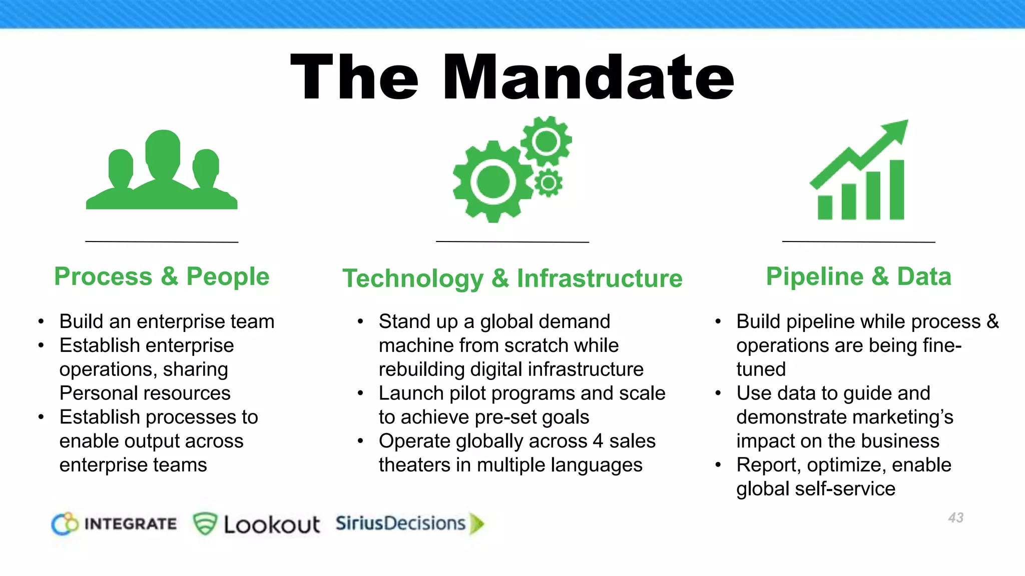 Mobile
Threat
Defense
Navigating the Gartner Hype Cycle
43
 