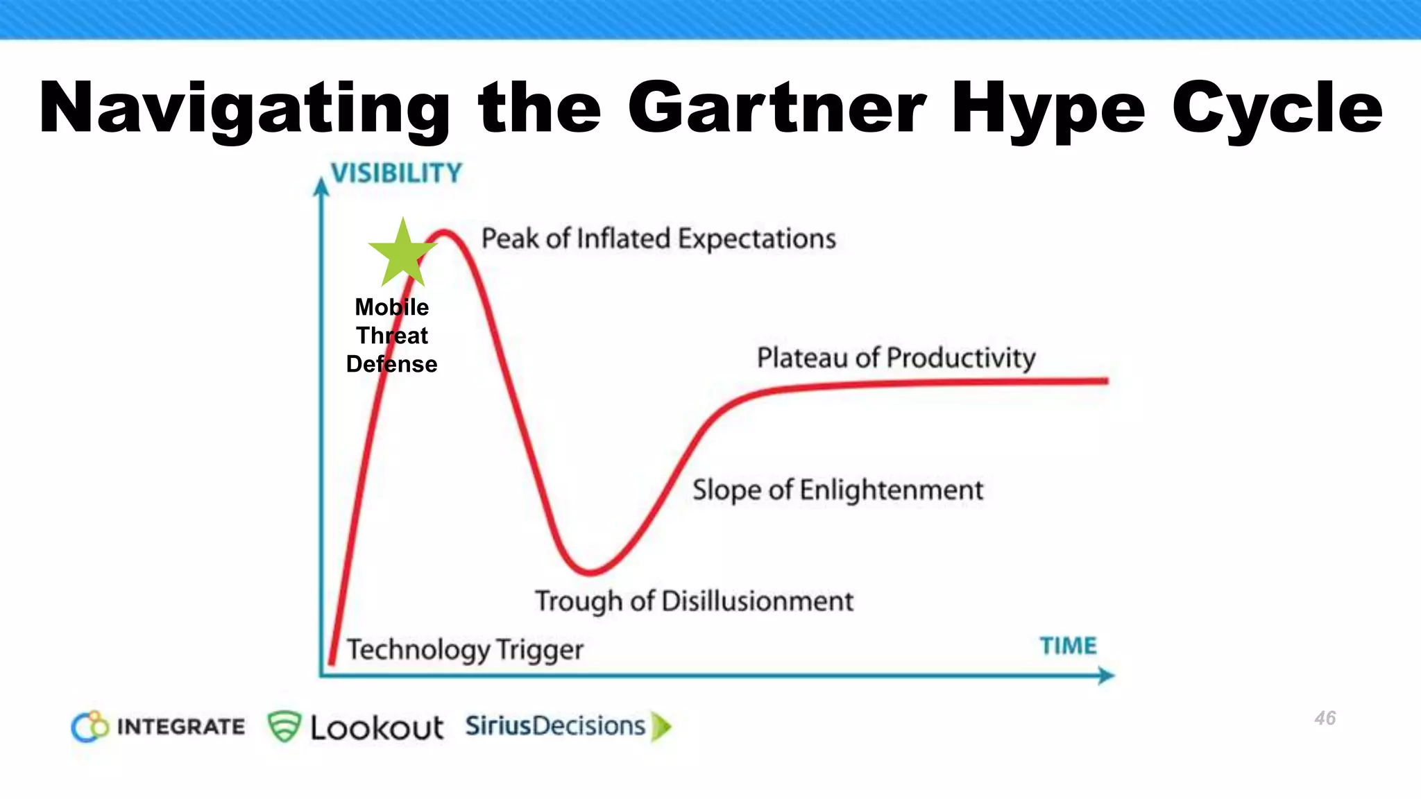 Marketing Funnel Sales Pipeline
Response MQL SAL SQL 1-Qualified 2-Validate 3-Proposal 4-Decision 5-Order 6-Closing
7-Closed
Won
Customer
Person
Engages
Demographic
+ Behavioral
Criteria
Inside Sales
Accepts
Meeting
Booked
BANT Sales Cycle Stages
Available for
References
Enable Sales Motion
Enable global marketing, sales & channel
organizations.
Create a Category
Innovate a breakthrough product & market.
Create Urgency in an Early Market
Mobilize the buying team.
Accelerate Funnel Effectiveness
Build and automate a top of funnel
machine.
Top Funnel Challenges
46
 