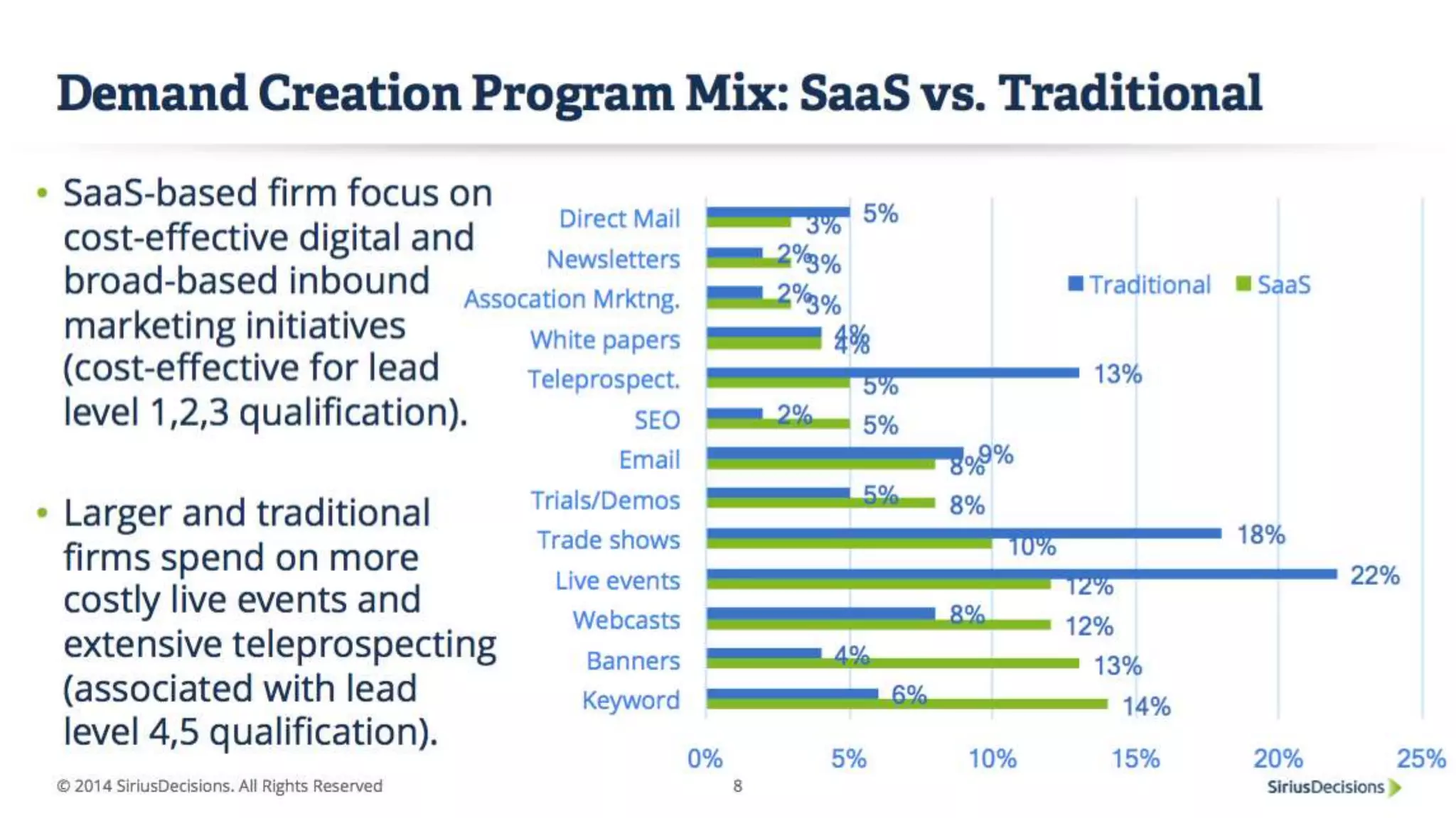 Demand Orchestration is an
Existential Issue
 