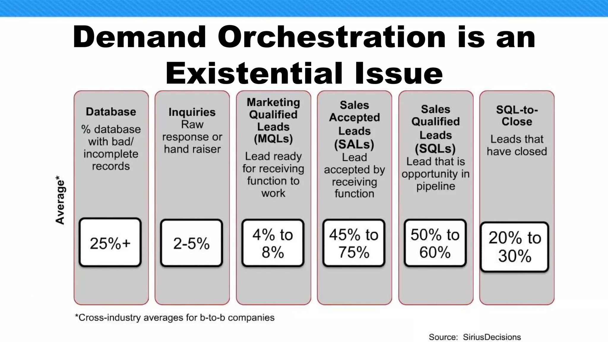 Lead
Sources
Freedom to
optimize across
the best-
performing
demand
vehicles with
faster time to
implement
Data
Quality
Normalized data
is the new
normal
Lead
Process
Eliminating the
time suck frees up
high value
resources for
higher value work
Global
Scale
Greater capacity
to focus on
global
expansion with
balanced
resources
Investment
Orchestrated
demand means
faster time to
value
Integrate Increases Time to Value for Lookout
55
 