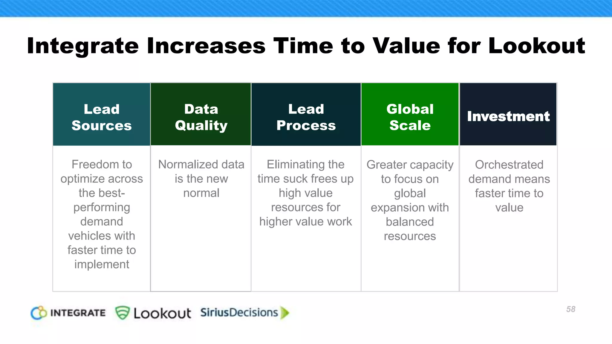 • Surpass pipeline targets
• Increase funnel velocity
• Use data to predict
marketing’s impact on the
business
• Scale the integrated
marketing team
• Optimize integrated
consumer & enterprise
operations
• Increase global process
efficiency to maximize output
across teams
• Scale global demand across a
broader buying team
• Leverage digital to grow global
integrated framework
• Focus on key investments to
create momentum
What’s Next?
Pipeline & DataProcess & People Technology & Infrastructure
58
 