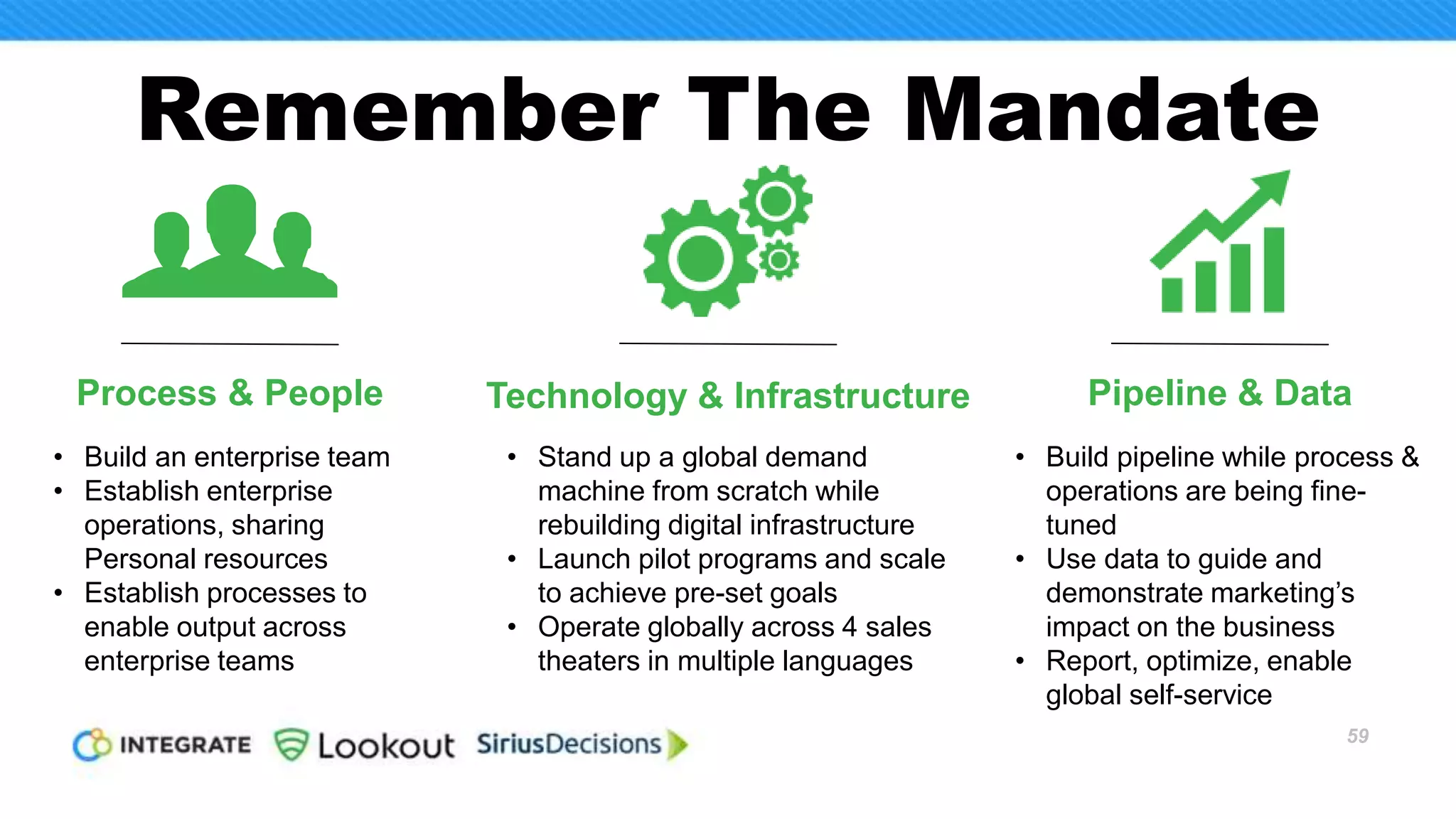59
“MarTech does not
solve problems,
people do.”
~ Lena Waters
Vice President, Corporate Marketing
Lookout
 