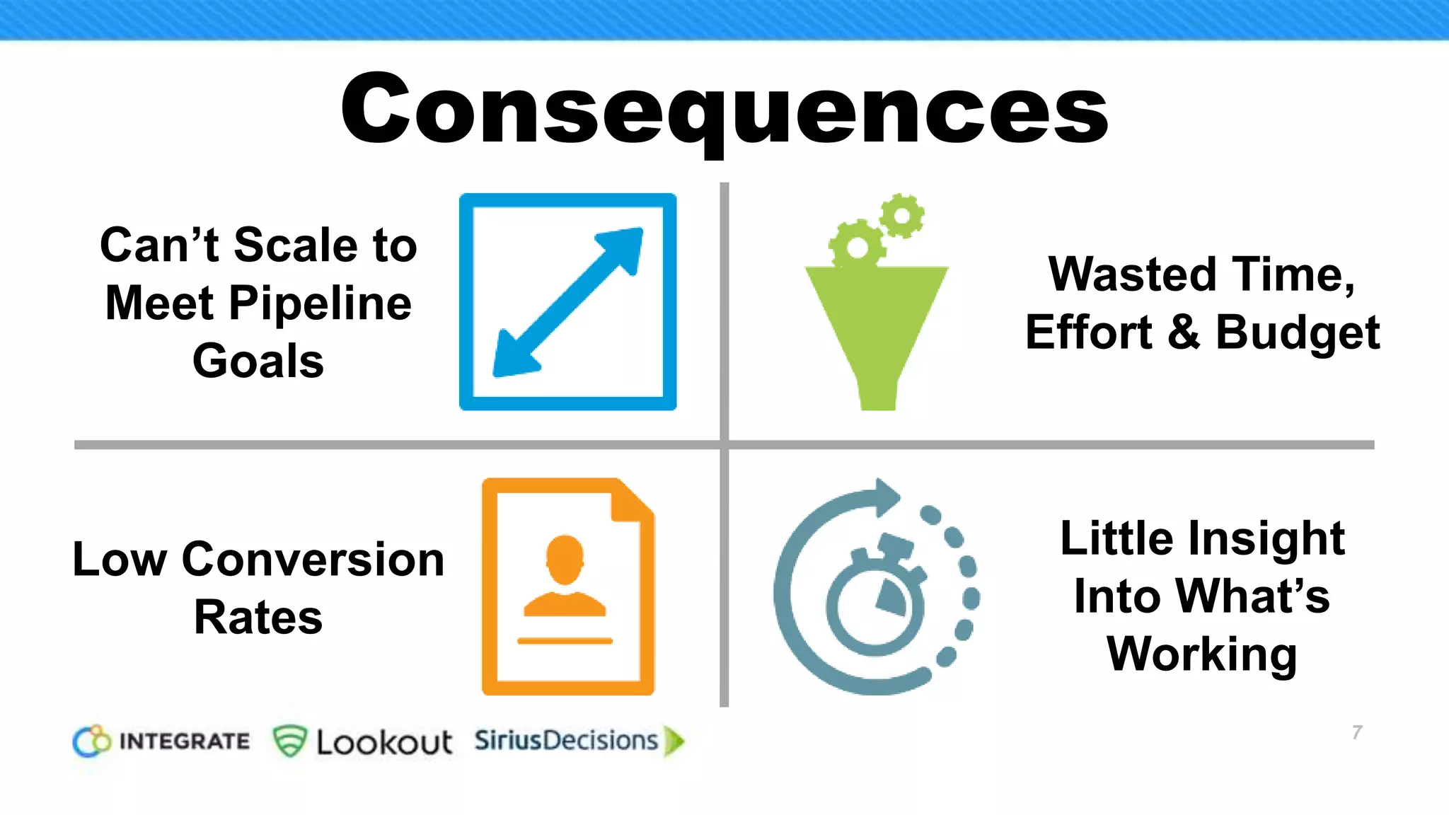 7
Can’t Scale to
Meet Pipeline
Goals
Little Insight
Into What’s
Working
Consequences
Low Conversion
Rates
Wasted Time,
Effort & Budget
 