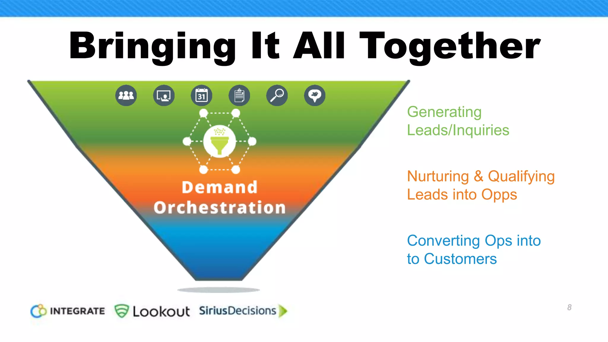 Bringing It All Together
8
Generating
Leads/Inquiries
Nurturing & Qualifying
Leads into Opps
Converting Ops into
to Customers
 