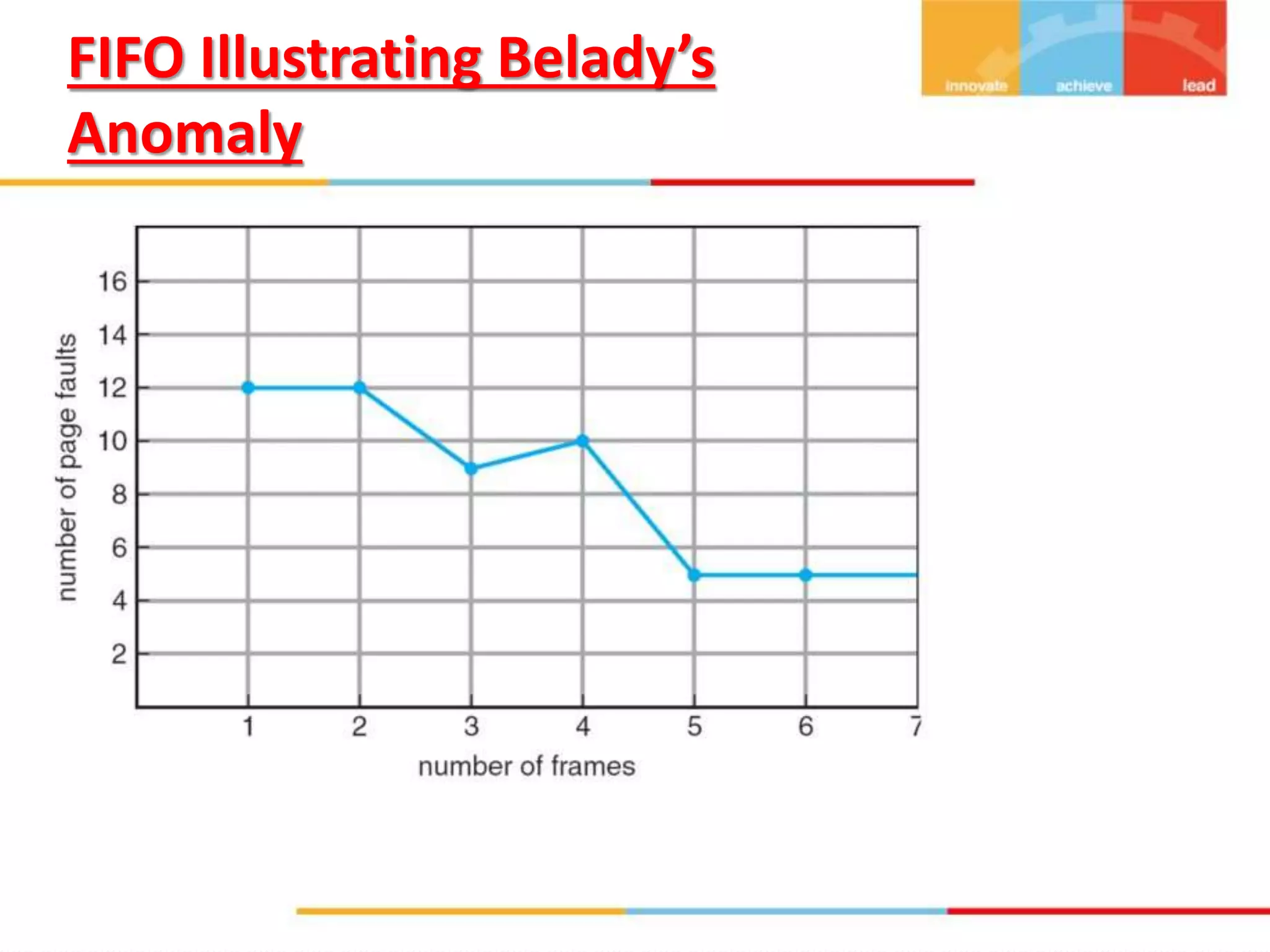 FIFO Illustrating Belady&rsquo;s
Anomaly
 