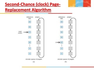 Demand paging | PPTX
