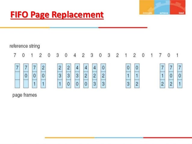 Demand paging