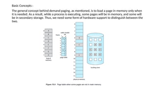 DEMAND PAGING IN OPERATING SYSTEM unit III | PPTX