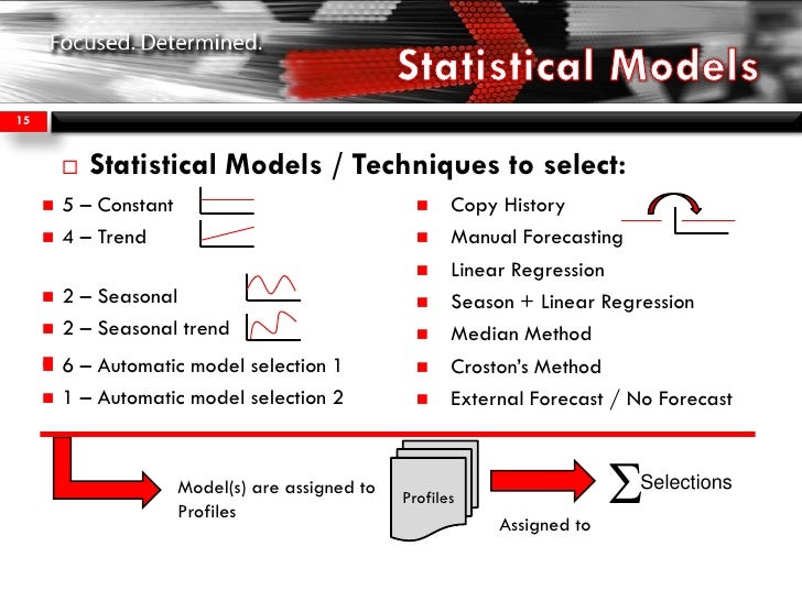 demand forecast model