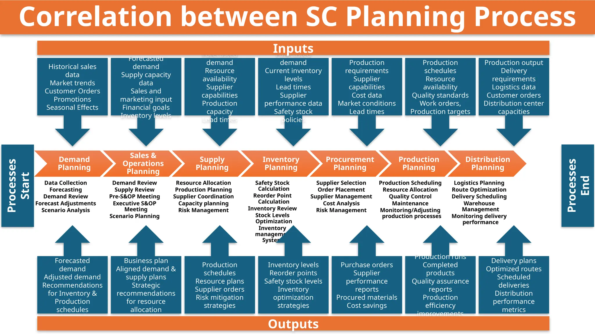 Demand Planning Process in Supply Chain Management.pptx