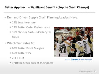 Better Approach = Significant Benefits (Supply Chain Champs)
• Demand-Driven Supply Chain Planning Leaders Have:
 15% Less Inventory
 17% Better Order Performance

 35% Shorter Cash-to-Cash Cycle
times

• Which Translates To:
 60% Better Profit Margins
 65% Better EPS
 2-3 X ROA

Source:

 1/10 the Stock outs of their peers
© 2013 JustEnough Software

11

 