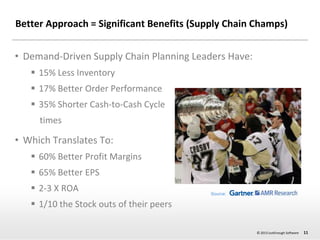 Better Approach = Significant Benefits (Supply Chain Champs)
• Demand-Driven Supply Chain Planning Leaders Have:
 15% Les...