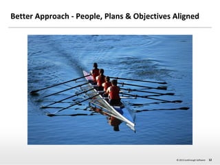 Better Approach - People, Plans & Objectives Aligned

© 2013 JustEnough Software

12

 