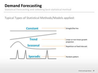 Demand Forecasting
Statistical Forecasting and selecting best statistical method

Typical Types of Statistical Methods/Mod...