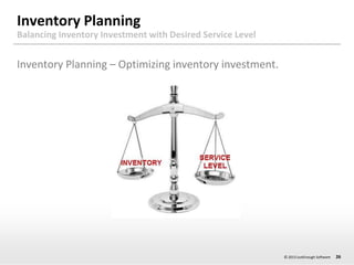 Inventory Planning
Balancing Inventory Investment with Desired Service Level

Inventory Planning – Optimizing inventory in...