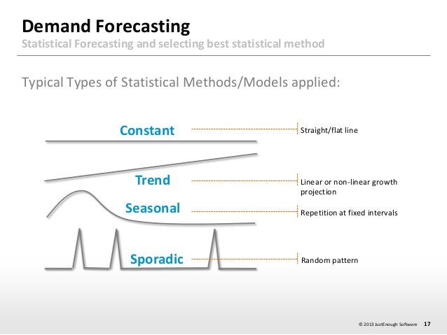 demand planning session straight line method calculation
