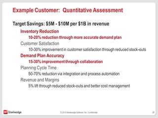 20© 2014Steelwedge Software, Inc. Confidential.
Example Customer: Quantitative Assessment
Target Savings: $5M - $10M per $...