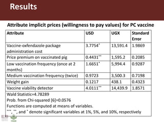 Demand for porcine cysticercosis vaccine in Uganda: Lessons and insights