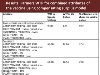 Demand for porcine cysticercosis vaccine in Uganda: Lessons and insights
