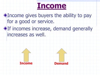 Income
Income gives buyers the ability to pay
for a good or service.
If incomes increase, demand generally
increases as well.
Income Demand
 