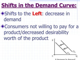 Shifts in the Demand Curve:
Shifts to the Left: decrease in
demand
Consumers not willing to pay for a
product/decreased desirability
worth of the product
 