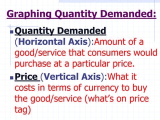 Graphing Quantity Demanded:
 Quantity Demanded
(Horizontal Axis):Amount of a
good/service that consumers would
purchase at a particular price.
 Price (Vertical Axis):What it
costs in terms of currency to buy
the good/service (what’s on price
tag)
 