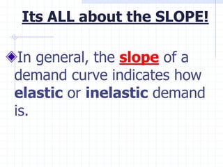 Its ALL about the SLOPE!
In general, the slope of a
demand curve indicates how
elastic or inelastic demand
is.
 