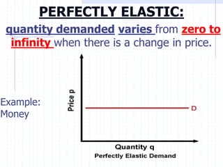 PERFECTLY ELASTIC:
quantity demanded varies from zero to
infinity when there is a change in price.
Example:
Money
 